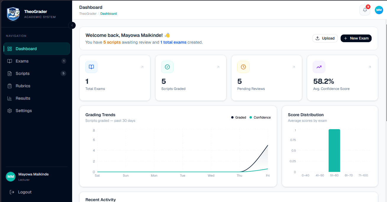 TheoGrader — project screenshot